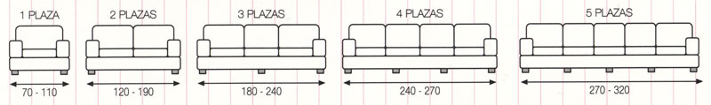 Medidas de las fundas de sofá Jupiter Medidas de las fundas de sofá Jupiter